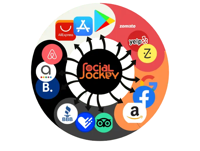 review collections platforms socialjockey